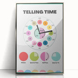 Telling Time Kids Educational Wall Art – Clock Learning Poster