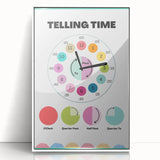 Telling Time Kids Educational Wall Art – Clock Learning Poster