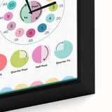 Telling Time Kids Educational Wall Art – Clock Learning Poster
