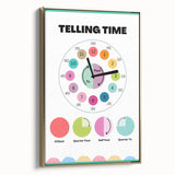 Telling Time Kids Educational Wall Art – Clock Learning Poster