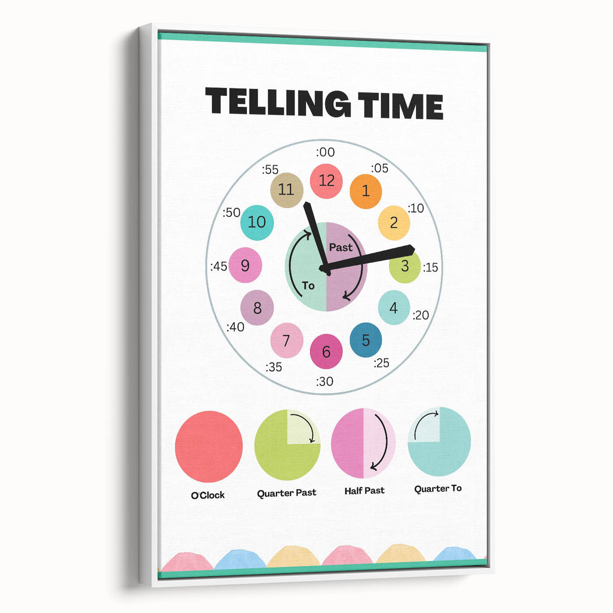 Telling Time Kids Educational Wall Art – Clock Learning Poster