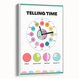 Telling Time Kids Educational Wall Art – Clock Learning Poster