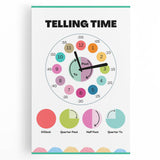 Telling Time Kids Educational Wall Art – Clock Learning Poster