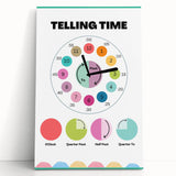 Telling Time Kids Educational Wall Art – Clock Learning Poster