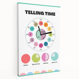 Telling Time Kids Educational Wall Art – Clock Learning Poster