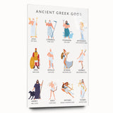 Ancient Greek Gods Educational Wall Art - Kids' Learning Poster