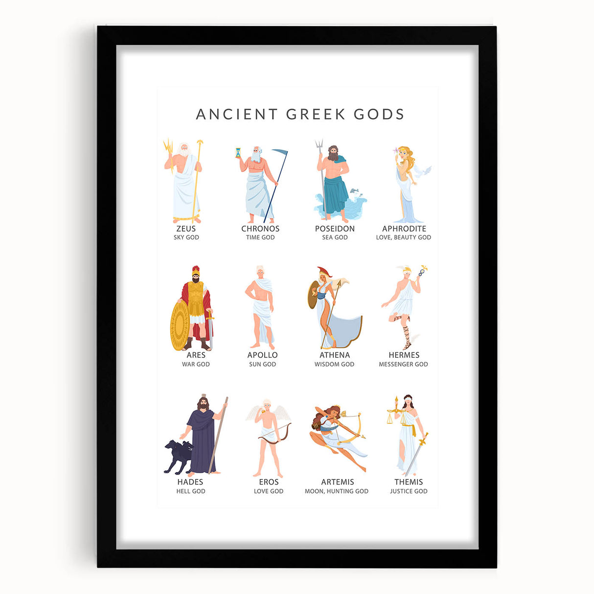Ancient Greek Gods Educational Wall Art - Kids' Learning Poster