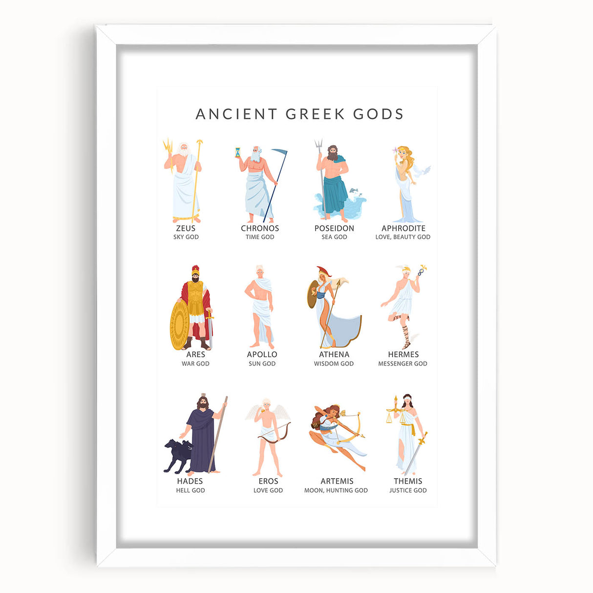 Ancient Greek Gods Educational Wall Art - Kids' Learning Poster