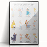Ancient Greek Gods Educational Wall Art - Kids' Learning Poster