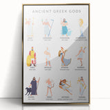 Ancient Greek Gods Educational Wall Art - Kids' Learning Poster