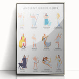 Ancient Greek Gods Educational Wall Art - Kids' Learning Poster