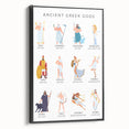 Ancient Greek Gods Educational Wall Art - Kids' Learning Poster