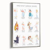 Ancient Greek Gods Educational Wall Art - Kids' Learning Poster