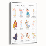 Ancient Greek Gods Educational Wall Art - Kids' Learning Poster