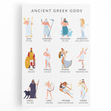 Ancient Greek Gods Educational Wall Art - Kids' Learning Poster