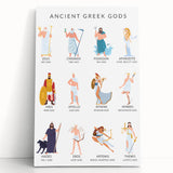 Ancient Greek Gods Educational Wall Art - Kids' Learning Poster
