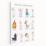 Ancient Greek Gods Educational Wall Art - Kids' Learning Poster