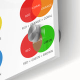 Kids Educational Wall Art - Color Mixing Chart for Learning