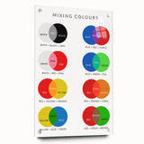 Kids Educational Wall Art - Color Mixing Chart for Learning