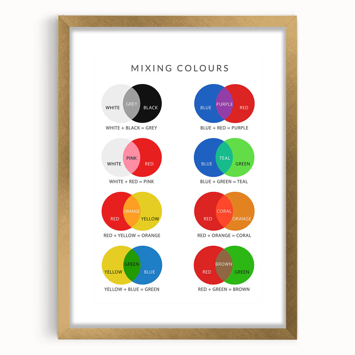 Kids Educational Wall Art - Color Mixing Chart for Learning