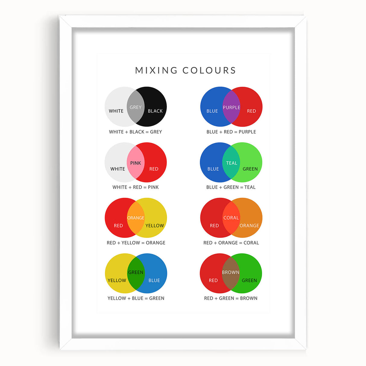Kids Educational Wall Art - Color Mixing Chart for Learning