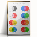 Kids Educational Wall Art - Color Mixing Chart for Learning