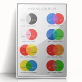 Kids Educational Wall Art - Color Mixing Chart for Learning