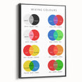 Kids Educational Wall Art - Color Mixing Chart for Learning