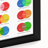 Kids Educational Wall Art - Color Mixing Chart for Learning