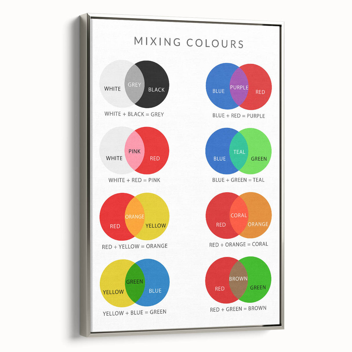 Kids Educational Wall Art - Color Mixing Chart for Learning