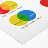 Kids Educational Wall Art - Color Mixing Chart for Learning