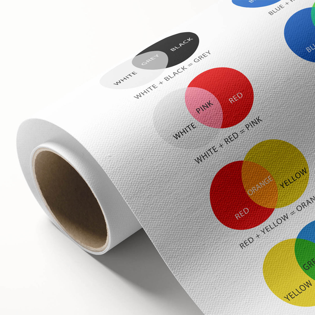 Kids Educational Wall Art - Color Mixing Chart for Learning