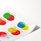 Kids Educational Wall Art - Color Mixing Chart for Learning