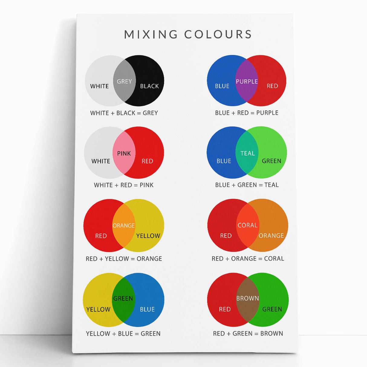 Kids Educational Wall Art - Color Mixing Chart for Learning