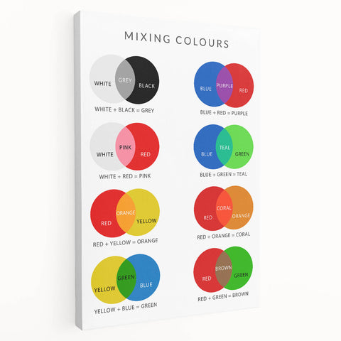 Kids Educational Wall Art - Color Mixing Chart for Learning