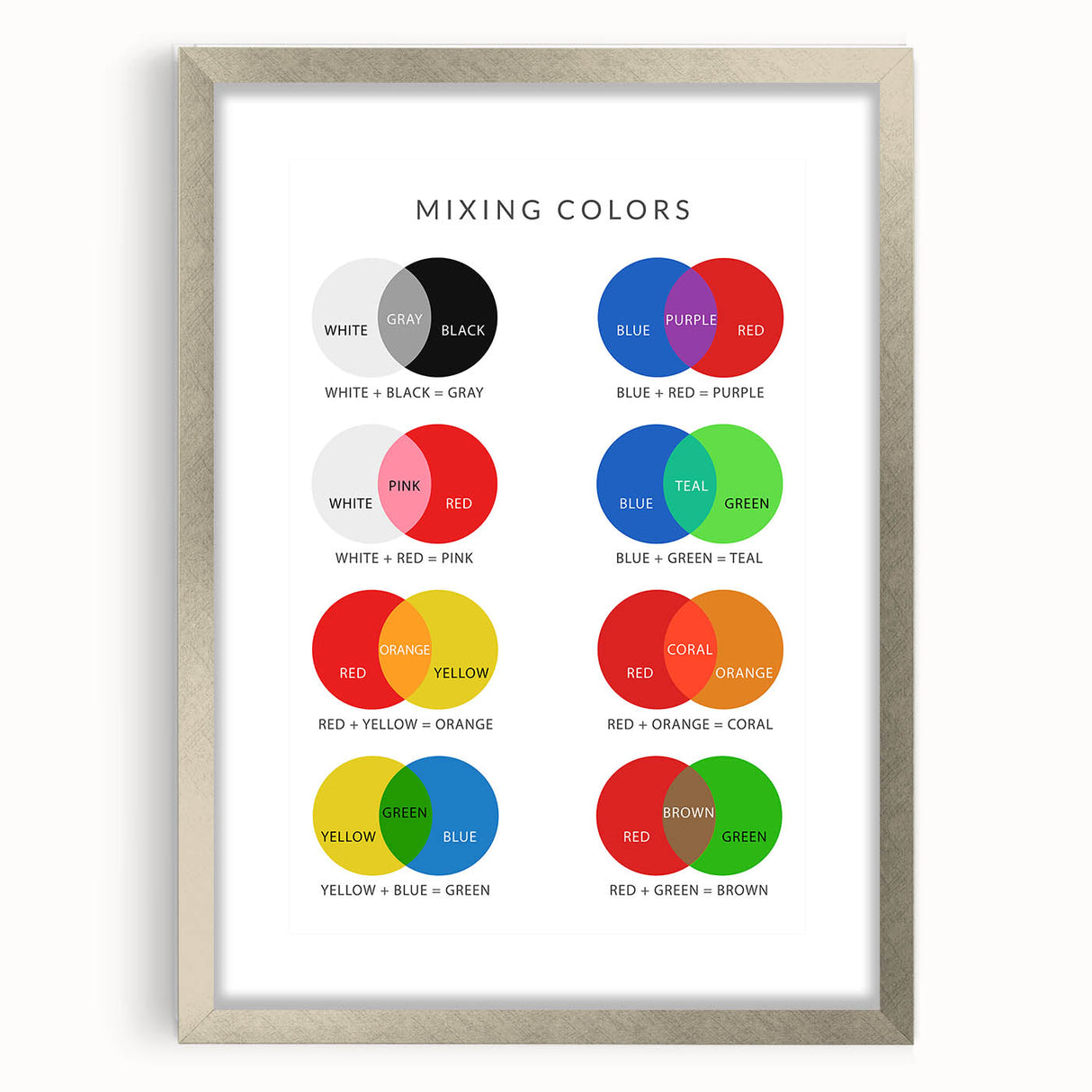 Children's Learning Art Prints - Fun Color Mixing Chart