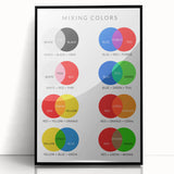 Children's Learning Art Prints - Fun Color Mixing Chart