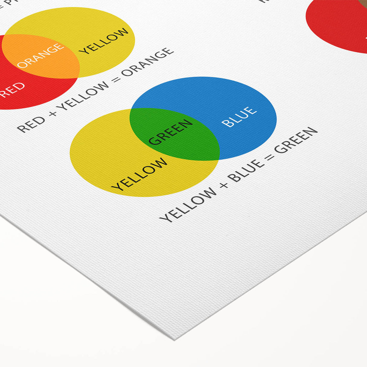 Children's Learning Art Prints - Fun Color Mixing Chart