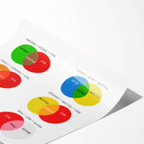 Children's Learning Art Prints - Fun Color Mixing Chart