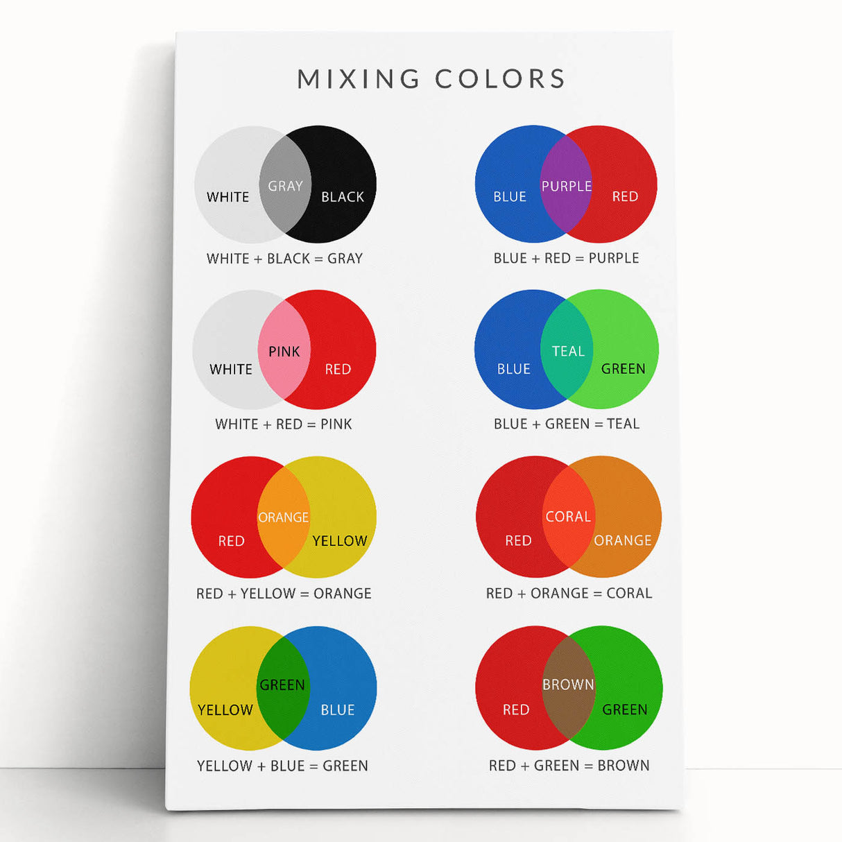 Children's Learning Art Prints - Fun Color Mixing Chart