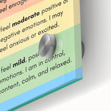 Emotions & Feelings Kids Educational Wall Art – Mood Chart Poster