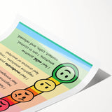 Emotions & Feelings Kids Educational Wall Art – Mood Chart Poster