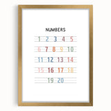 Modern Typography Wall Art - Colorful Numbers Poster Print