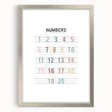 Modern Typography Wall Art - Colorful Numbers Poster Print