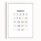 Modern Typography Wall Art - Colorful Numbers Poster Print