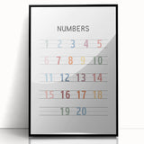 Modern Typography Wall Art - Colorful Numbers Poster Print