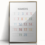 Modern Typography Wall Art - Colorful Numbers Poster Print