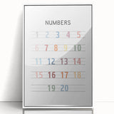Modern Typography Wall Art - Colorful Numbers Poster Print