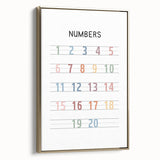 Modern Typography Wall Art - Colorful Numbers Poster Print