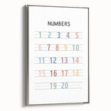 Modern Typography Wall Art - Colorful Numbers Poster Print